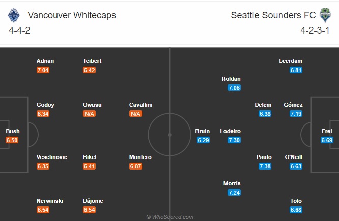 soi kèo Vancouver vs Seattle Sounders