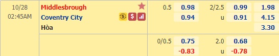 Nhận định soi kèo Middlesbrough vs Coventry, 02h45 ngày 28/10: Hạng nhất Anh