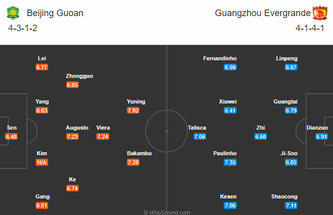 Nhận định soi kèo Beijing Guoan vs Guangzhou Evergrande, 18h35 ngày 28/10: VĐQG Trung Quốc