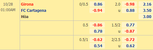 Nhận định soi kèo Girona vs Cartagena, 01h00 ngày 28/10: Hạng 2 Tây Ban Nha