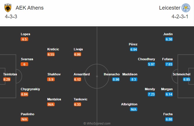 soi kèo AEK Athens vs Leicester City