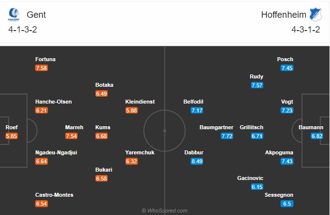 soi kèo Gent vs Hoffenheim