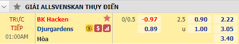 Nhận định soi kèo bóng đá Hacken vs Djurgarden, 01h00 ngày 29/10: VĐQG Thụy Điển
