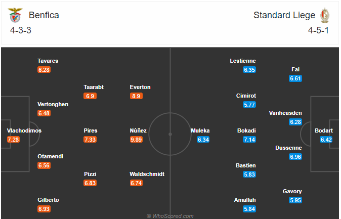 Nhận định soi kèo Benfica vs Standard Liege, 03h00 ngày 30/10: Europa League