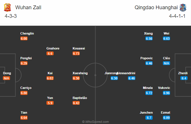 Nhận định soi kèo bóng đá Wuhan Zall vs Qingdao Huanghai, 14h30 ngày 29/10: VĐQG Trung Quốc.