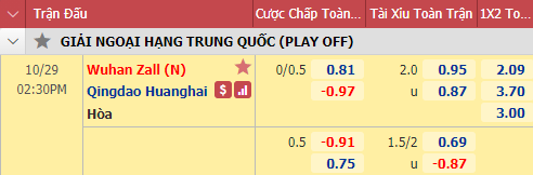 Nhận định soi kèo bóng đá Wuhan Zall vs Qingdao Huanghai, 14h30 ngày 29/10: VĐQG Trung Quốc.