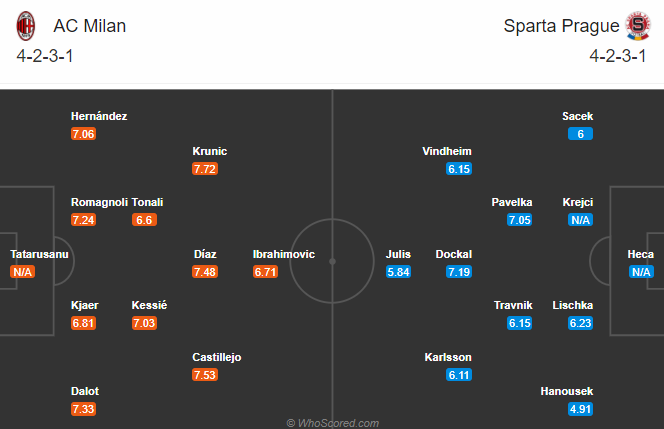 Nhận định soi kèo AC Milan vs Sparta Praha, 00h55 ngày 30/10: Europa League