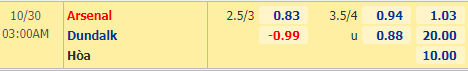 Nhận định soi kèo Arsenal vs Dundalk, 03h00 ngày 30/10: Europa League