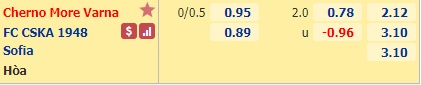 Nhận định soi kèo Cherno More vs CSKA Sofia