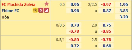 Nhận định soi kèo Machida Zelvia vs Ehime