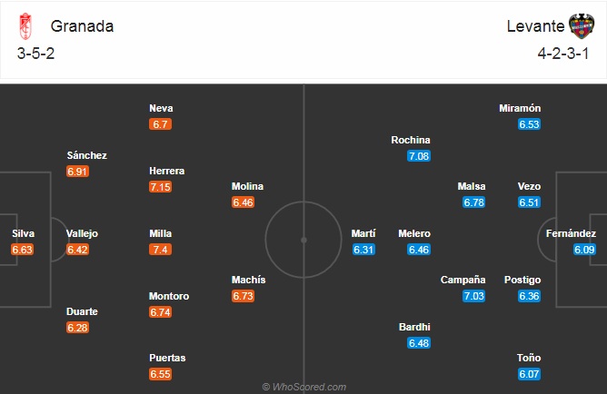 Granada vs Levante