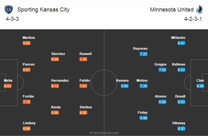 Nhận định Kansas City vs Minnesota United