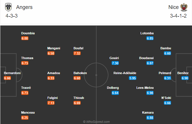 Nhận định bóng đá Angers vs Nice, 21h00 ngày 1/11: VĐQG Pháp