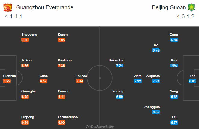 Nhận định bóng đá Guangzhou Evergrande vs Beijing Guoan, 18h35 ngày 2/11: VĐQG Trung Quốc