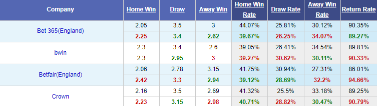 Nhận định bóng đá Hatayspor vs Sivasspor, 00h00 ngày 3/11: VĐQG Thổ Nhĩ Kỳ