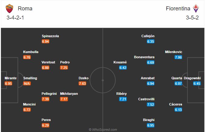 Nhận định bóng đá AS Roma vs Fiorentina, 00h00 ngày 02/11: VĐQG Italia