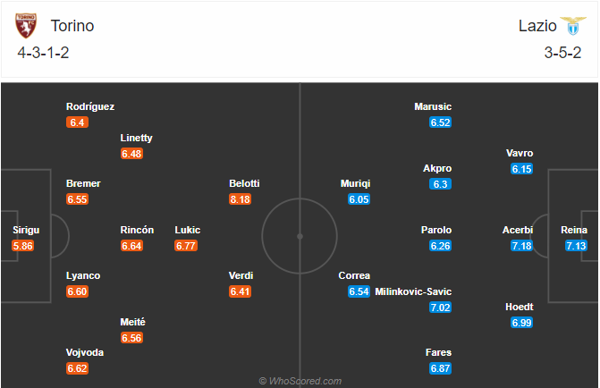 Nhận định bóng đá Torino vs Lazio, 21h00 ngày 01/11: VĐQG Italia