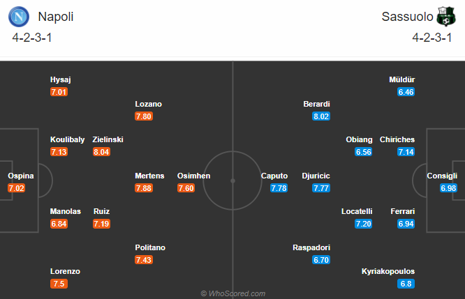 Nhận định bóng đá Napoli vs Sassuolo, 00h00 ngày 2/11: VĐQG Italia