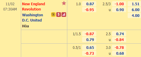 Nhận định bóng đá New England vs DC United, 07h30 ngày 2/11: Nhà nghề Mỹ