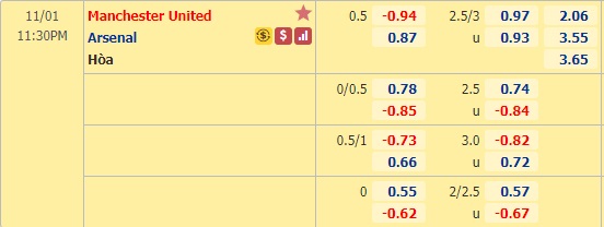 Nhận định bóng đá Man Utd vs Arsenal, 23h30 ngày 1/11: Ngoại hạng Anh