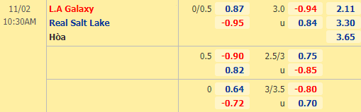 Nhận định bóng đá LA Galaxy vs Real Salt Lake, 10h30 ngày 02/11: Nhà nghề Mỹ