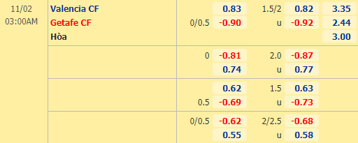 Nhận định bóng đá Valencia vs Getafe, 03h00 ngày 02/11: VĐQG Tây Ban Nha