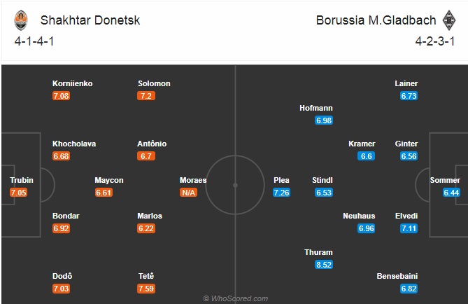 Nhận định bóng đá Shakhtar Donetsk vs M'gladbach, 0h55 ngày 4/11: Champions League