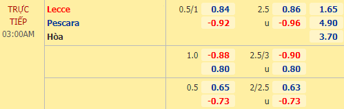 Nhận định bóng đá Lecce vs Pescara, 03h00 ngày 03/11: Hạng 2 Italia