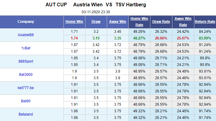 Nhận định bóng đá Austria Vienna vs Hartberg, 23h30 ngày 3/11: Cúp quốc gia Áo