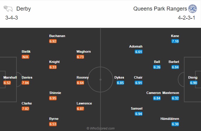 Nhận định Derby County vs QPR