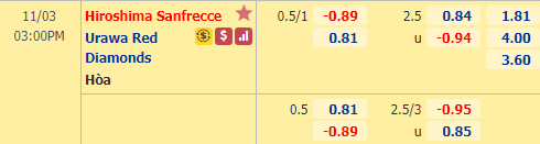 Nhận định bóng đá Sanfrecce Hiroshima vs Urawa Reds, 15h00 ngày 3/11: VĐQG Nhật Bản