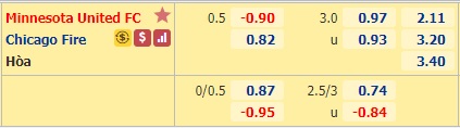 Nhận định bóng đá Minnesota United vs Chicago Fire