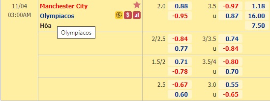 Nhận định bóng đá Man City vs Olympiacos, 03h00 ngày 4/11: Champions League