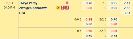 Nhận định bóng đá Tokyo Verdy vs Zweigen Kanazawa, 16h00 ngày 4/11: Hạng 2 Nhật Bản