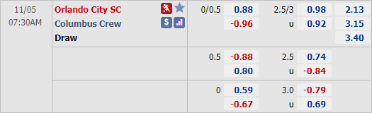 Nhận định bóng đá Orlando City vs Columbus Crew, 07h30 ngày 05/11: Nhà nghề Mỹ