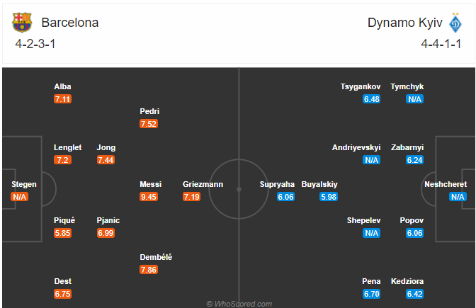 Nhận định bóng đá Barcelona vs Dynamo Kiev, 03h00 ngày 05/11: Cúp C1 Châu Âu