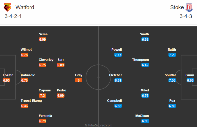Nhận định Watford vs Stoke, 02h00 ngày 5/11: Hạng nhất Anh