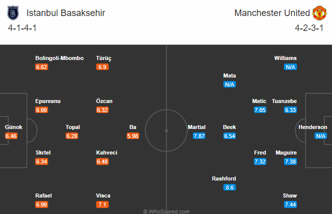 Nhận định bóng đá Istanbul BB vs Man Utd, 00h55 ngày 05/11: Cúp C1 châu Âu