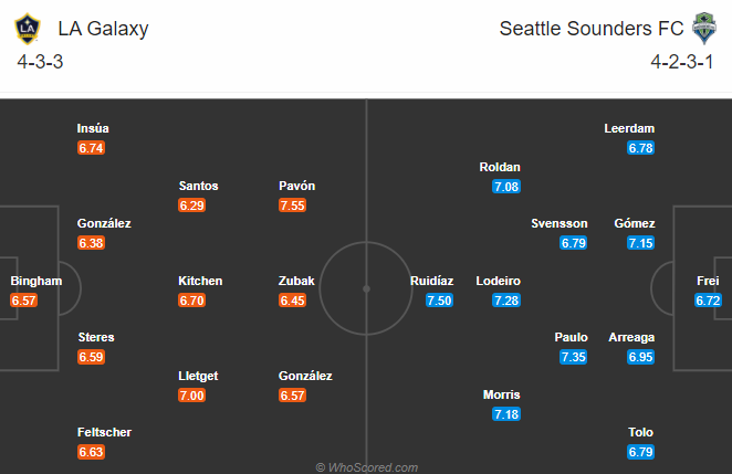 Nhận định bóng đá LA Galaxy vs Seattle Sounders, 11h00 ngày 05/11: Nhà nghề Mỹ MLS