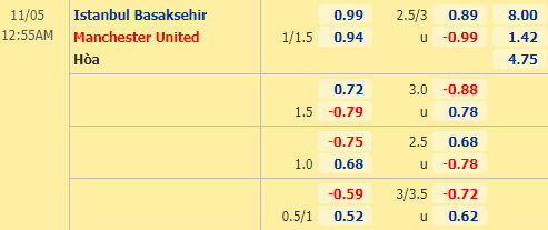Nhận định bóng đá Istanbul BB vs Man Utd, 00h55 ngày 05/11: Cúp C1 châu Âu