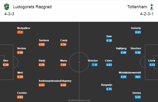 Nhận định bóng đá Ludogorets vs Tottenham, 0h55 ngày 6/11: Europa League
