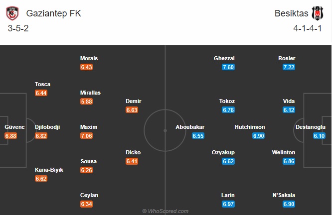 Nhận định Gaziantep vs Besiktas