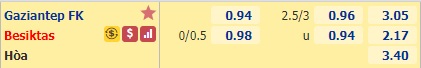 Nhận định bóng đá Gaziantep vs Besiktas