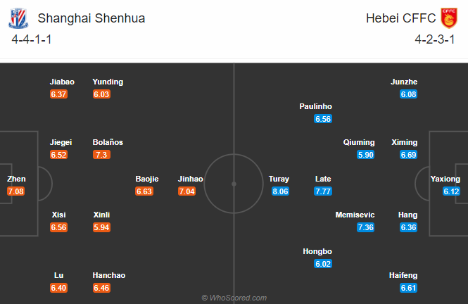 Nhận định bóng đá Shanghai Shenhua vs Hebei, 14h30 ngày 6/11: VĐQG Trung Quốc