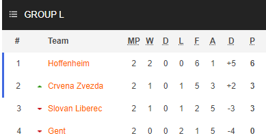 Nhận định bóng đá Hoffenheim vs Slovan Liberec, 03h00 ngày 6/11: Europa League