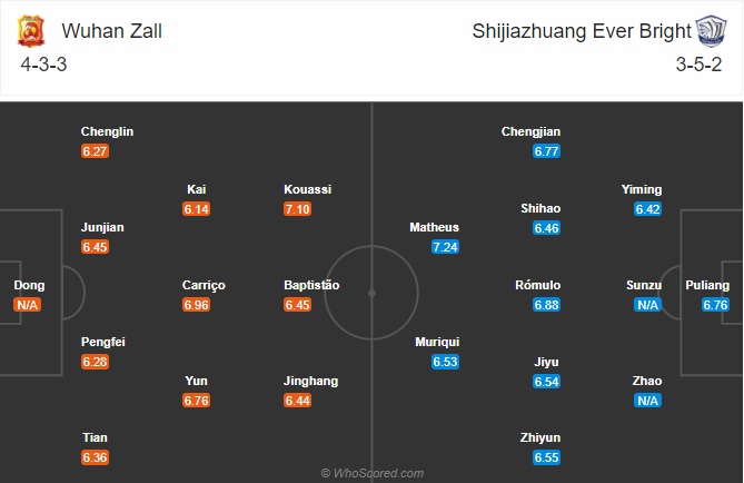 Nhận định Wuhan Zall vs Shijiazhuang Ever Bright