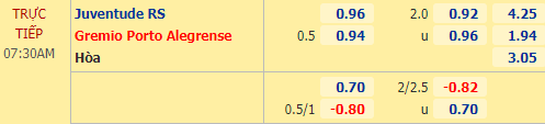 Nhận định bóng đá Juventude vs Gremio, 07h30 ngày 06/11: Cúp QG Brazil