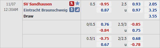 Nhận định bóng đá Sandhausen vs Braunschweig, 00h30 ngày 07/11: Hạng 2 Đức