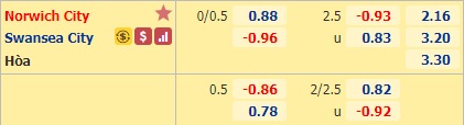 Nhận định bóng đá Norwich vs Swansea