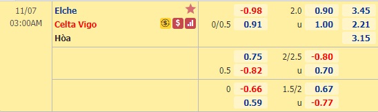 Nhận định bóng đá Elche vs Celta Vigo, 03h00 ngày 7/11: VĐQG Tây Ban Nha